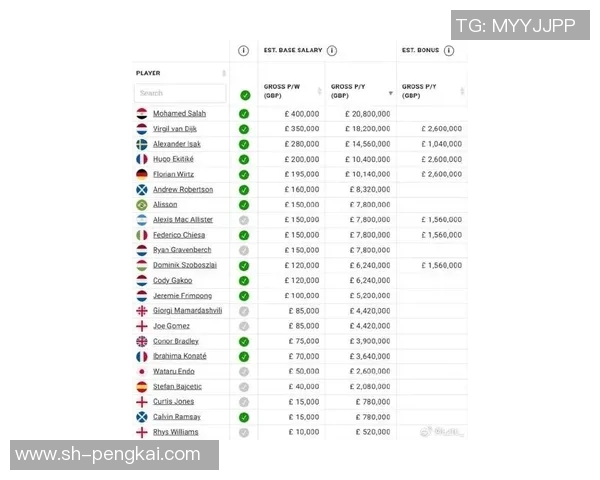 2017年全球足球明星年薪排行榜揭晓谁是最富有的球员