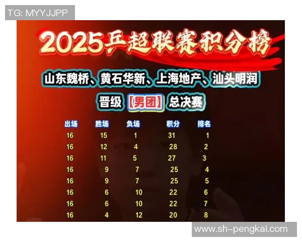 上海乒乓球队在钻石联赛积分榜上以95分稳居第一名展现强劲实力