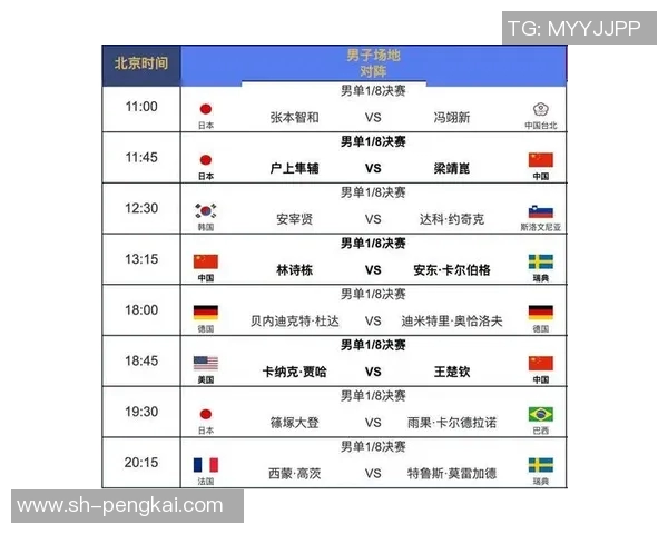 上海乒乓球队在世界杯预选赛中的实力展现与未来发展潜力分析
