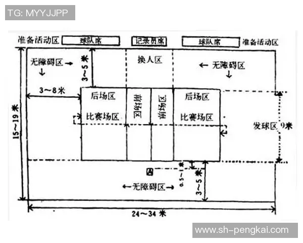 上海网球队区域防守分析及其对比赛结果的影响探讨