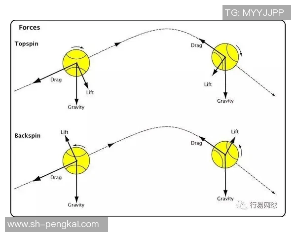 北京网球队进攻战术解析：深度剖析网球技术与团队协作的完美结合