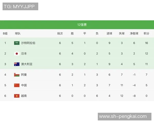 广州篮球队以79分稳居挑战赛积分榜首位展现强劲实力 广州篮球队以79分稳居挑战赛积分榜首位展现强劲实力