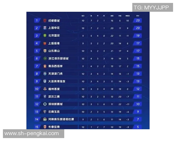 成都乒乓球队在联合会杯积分榜中以94分稳居第一名表现出色 成都乒乓球队在联合会杯积分榜中以94分稳居第一名表现出色