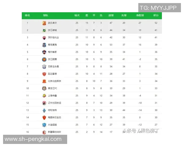 武汉网球队在联合会杯积分榜中以72分稳居第一名 武汉网球队在联合会杯积分榜中以72分稳居第一名